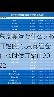 东京奥运会什么时候开始的,东京奥运会什么时候开始的2022