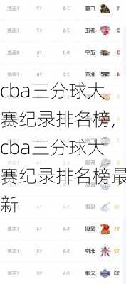 cba三分球大赛纪录排名榜,cba三分球大赛纪录排名榜最新