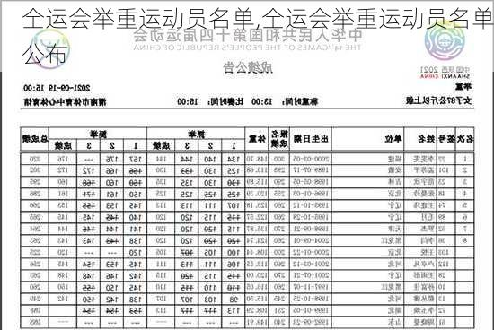 全运会举重运动员名单,全运会举重运动员名单公布