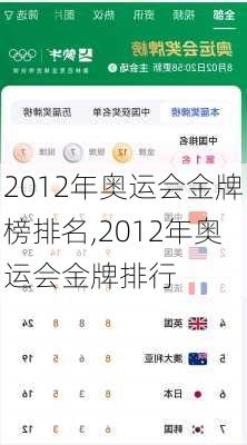 2012年奥运会金牌榜排名,2012年奥运会金牌排行