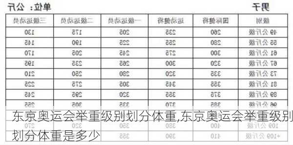 东京奥运会举重级别划分体重,东京奥运会举重级别划分体重是多少