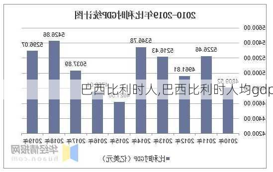 巴西比利时人,巴西比利时人均gdp