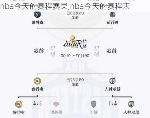 nba今天的赛程赛果,nba今天的赛程表