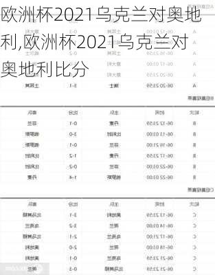 欧洲杯2021乌克兰对奥地利,欧洲杯2021乌克兰对奥地利比分