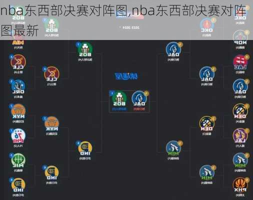 nba东西部决赛对阵图,nba东西部决赛对阵图最新