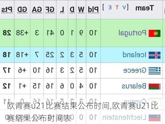 欧青赛u21比赛结果公布时间,欧青赛u21比赛结果公布时间表