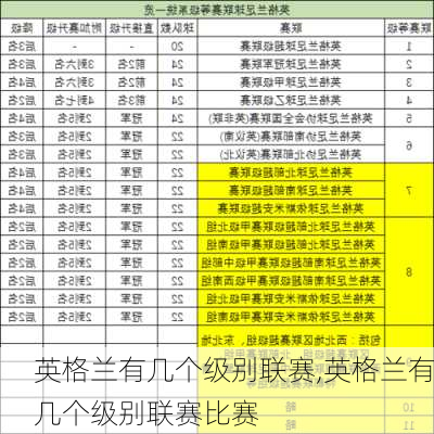 英格兰有几个级别联赛,英格兰有几个级别联赛比赛