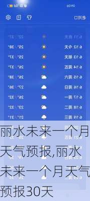 丽水未来一个月天气预报,丽水未来一个月天气预报30天