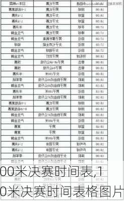 100米决赛时间表,100米决赛时间表格图片