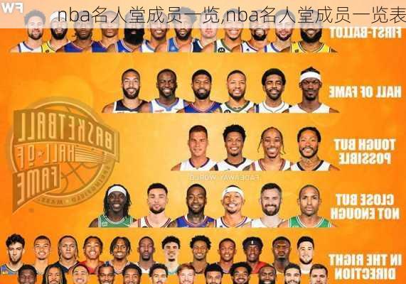 nba名人堂成员一览,nba名人堂成员一览表