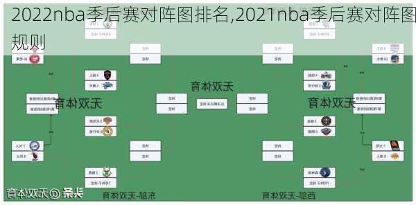 2022nba季后赛对阵图排名,2021nba季后赛对阵图规则