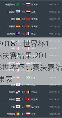 2018年世界杯18决赛结果,2018世界杯比赛决赛结果表