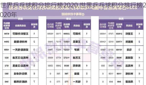 世界乒乓球积分排行榜2020,世界乒乓球积分排行榜2020年