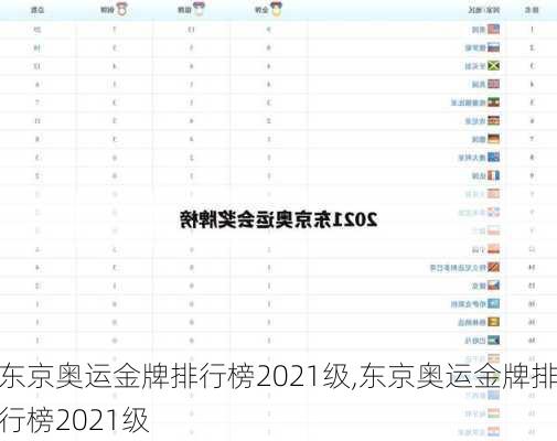 东京奥运金牌排行榜2021级,东京奥运金牌排行榜2021级