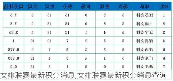 女排联赛最新积分消息,女排联赛最新积分消息查询