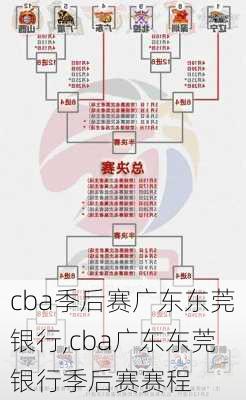 cba季后赛广东东莞银行,cba广东东莞银行季后赛赛程