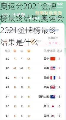 奥运会2021金牌榜最终结果,奥运会2021金牌榜最终结果是什么