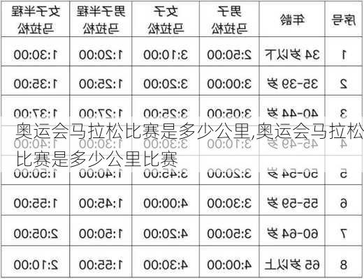 奥运会马拉松比赛是多少公里,奥运会马拉松比赛是多少公里比赛