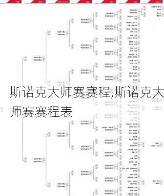 斯诺克大师赛赛程,斯诺克大师赛赛程表