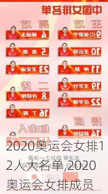 2020奥运会女排12人大名单,2020奥运会女排成员