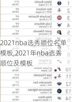 2021nba选秀顺位名单模板,2021年nba选秀顺位及模板