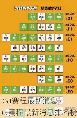 cba赛程最新消息,cba赛程最新消息排名榜