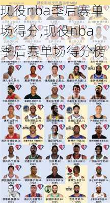 现役nba季后赛单场得分,现役nba季后赛单场得分榜