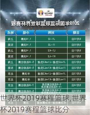 世界杯2019赛程篮球,世界杯2019赛程篮球比分