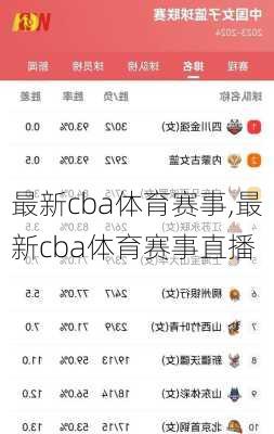 最新cba体育赛事,最新cba体育赛事直播