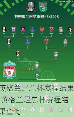 英格兰足总杯赛程结果,英格兰足总杯赛程结果查询