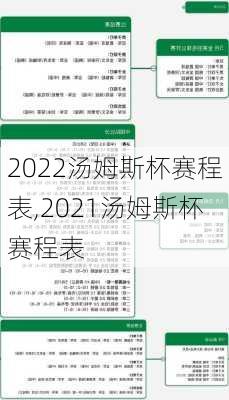 2022汤姆斯杯赛程表,2021汤姆斯杯赛程表