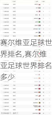 赛尔维亚足球世界排名,赛尔维亚足球世界排名多少