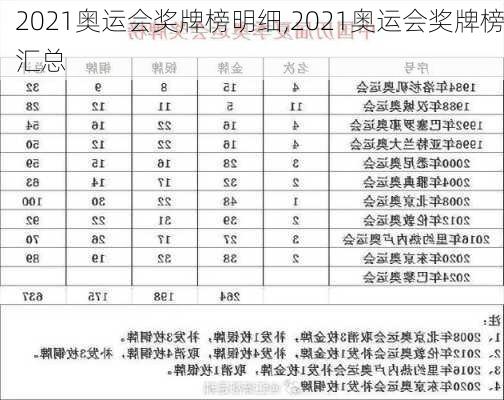 2021奥运会奖牌榜明细,2021奥运会奖牌榜汇总