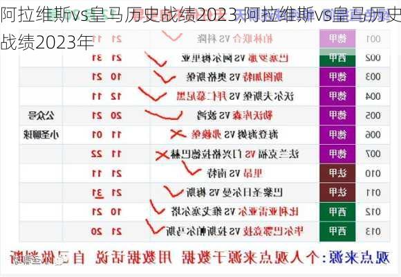 阿拉维斯vs皇马历史战绩2023,阿拉维斯vs皇马历史战绩2023年