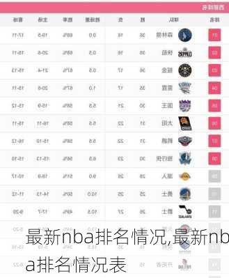 最新nba排名情况,最新nba排名情况表