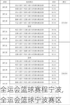 全运会篮球赛程宁波,全运会篮球宁波赛区