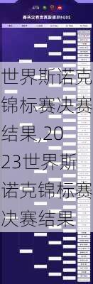 世界斯诺克锦标赛决赛结果,2023世界斯诺克锦标赛决赛结果