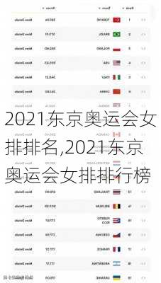 2021东京奥运会女排排名,2021东京奥运会女排排行榜