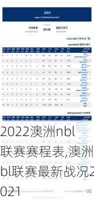 2022澳洲nbl联赛赛程表,澳洲nbl联赛最新战况2021