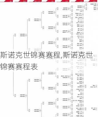 斯诺克世锦赛赛程,斯诺克世锦赛赛程表