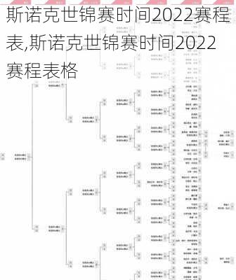 斯诺克世锦赛时间2022赛程表,斯诺克世锦赛时间2022赛程表格