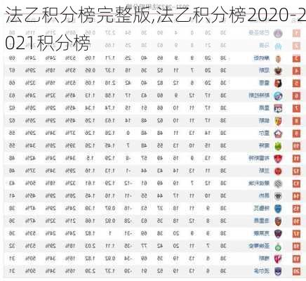 法乙积分榜完整版,法乙积分榜2020-2021积分榜