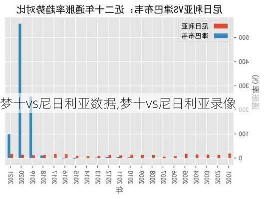 梦十vs尼日利亚数据,梦十vs尼日利亚录像