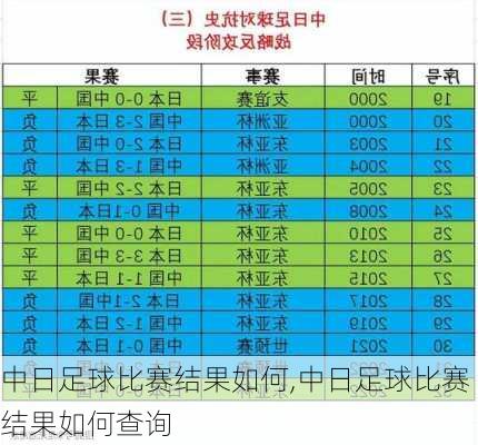 中日足球比赛结果如何,中日足球比赛结果如何查询