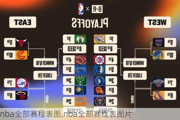 nba全部赛程表图,nba全部赛程表图片