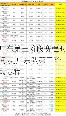 广东第三阶段赛程时间表,广东队第三阶段赛程