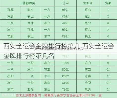 西安全运会金牌排行榜第几,西安全运会金牌排行榜第几名