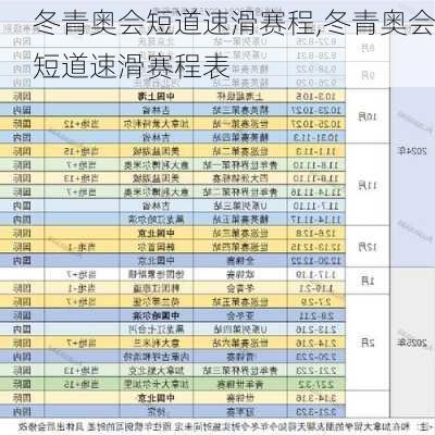 冬青奥会短道速滑赛程,冬青奥会短道速滑赛程表