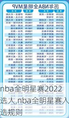 nba全明星赛2022选人,nba全明星赛入选规则