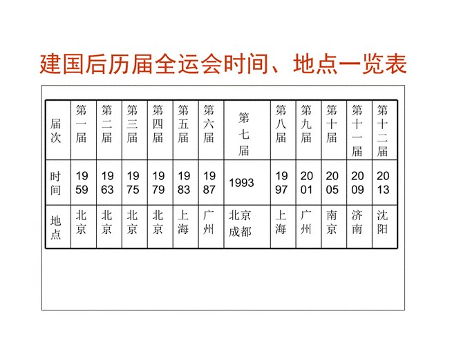 全运会时间安排,全运会时间安排表